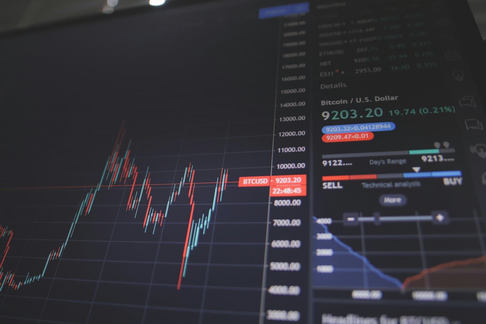 Màn hình giao dịch — hỗ trợ học viên Khóa Học Trade